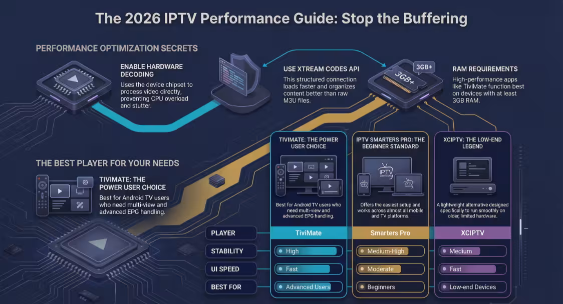 IPTV Performance Guide